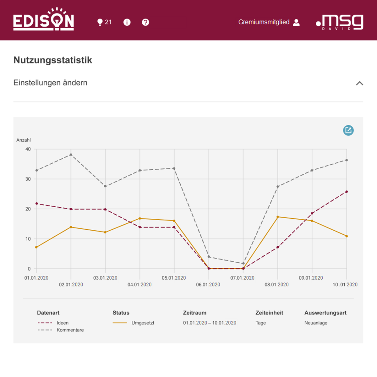 Nutzungstatistik