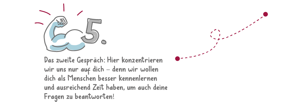 Visualisierung Bewerbung Schritt 5: Das zweite Gespräch